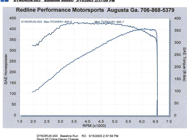 dyno_Densecharger.jpg